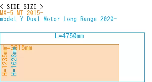 #MX-5 MT 2015- + model Y Dual Motor Long Range 2020-